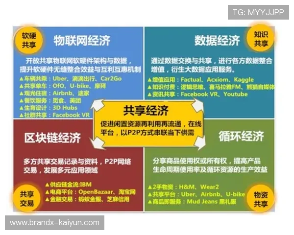 共享经济模式应用于设备租赁 低频使用器材持有成本大幅降低