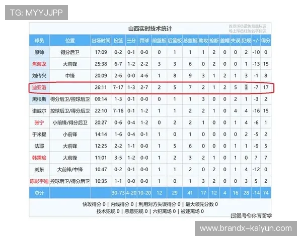 CBA新赛季赛制改为40分钟，球队适应节奏变化