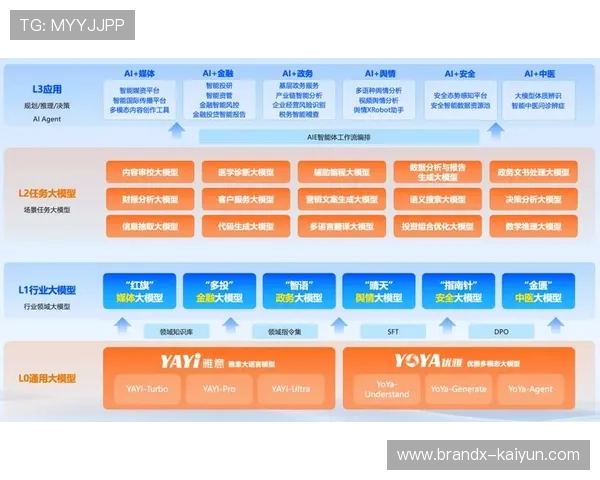 AI驱动赛事管理系统逐步落地 实现智能调度与风险管控